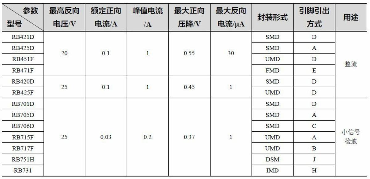 电子维修入门二极管的特性,电子技术分享之二极管介绍