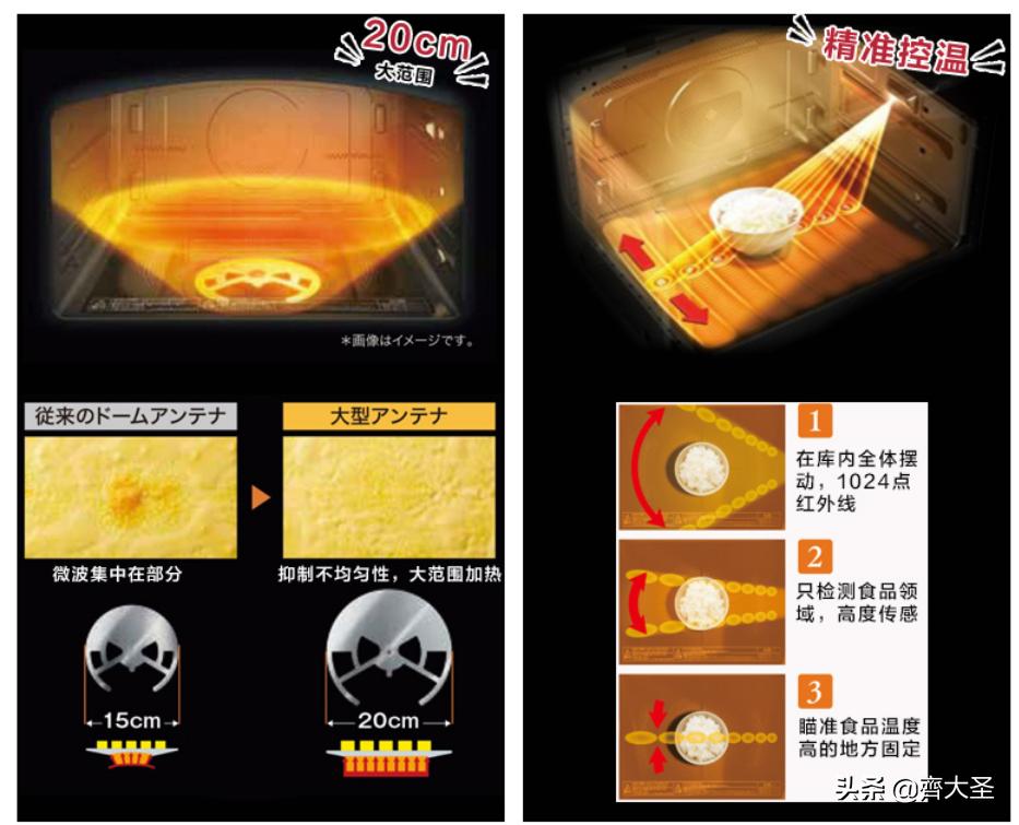 哪一款水波炉最好,凯度蒸烤箱和东芝水波炉选哪个