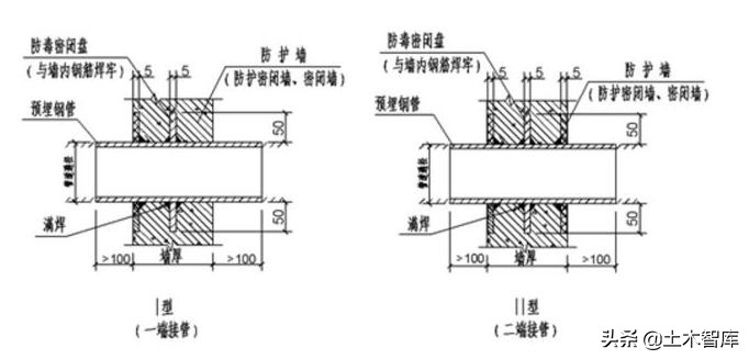 人防机电管道什么时候安装,人防工程设备安装图解