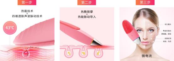 美肤仪推荐黑科技,美肤仪三色