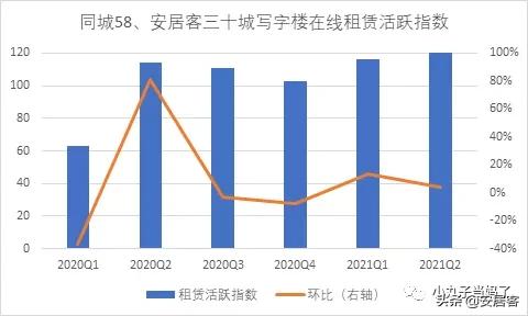 商业地产未来5年走势,大宗地产交易市场