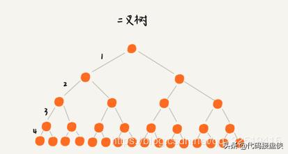 mysqljson索引,MySQL索引分析
