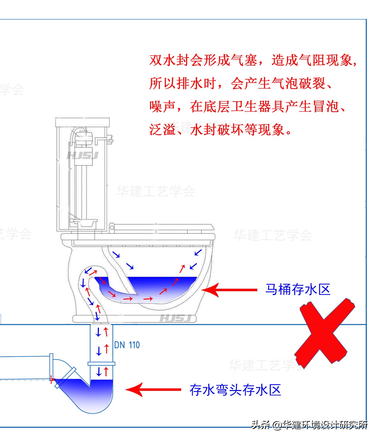 存水弯住宅设计规范,装修安装存水弯的效果