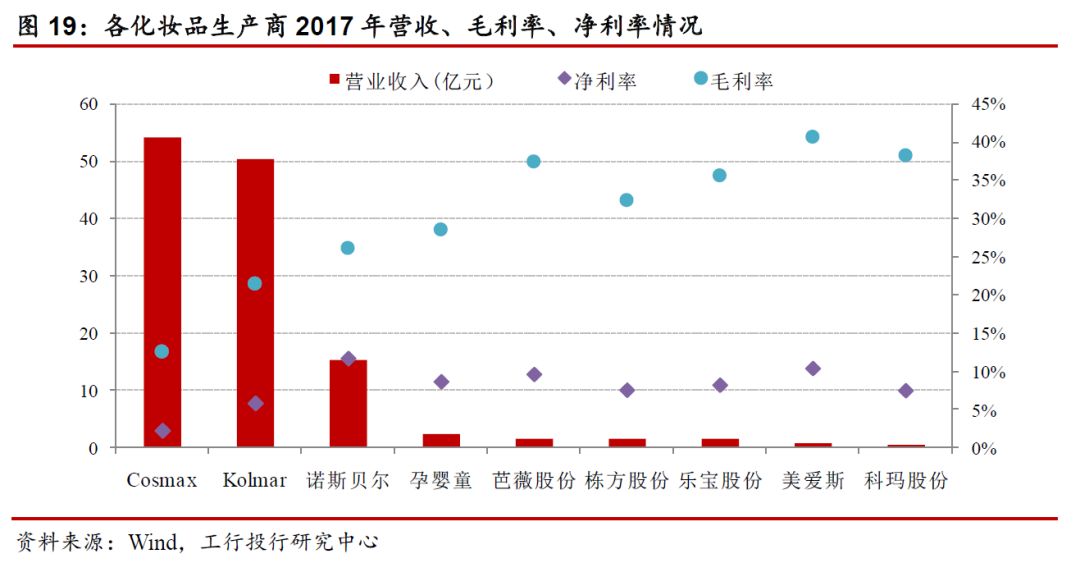 国内化妆品行业从什么年开始进入,化妆品行业的七大可持续发展趋势