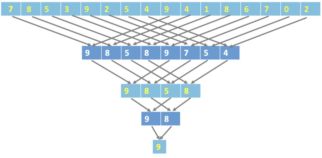 gpu性能优化策略,提升gpu利用率的最佳方法