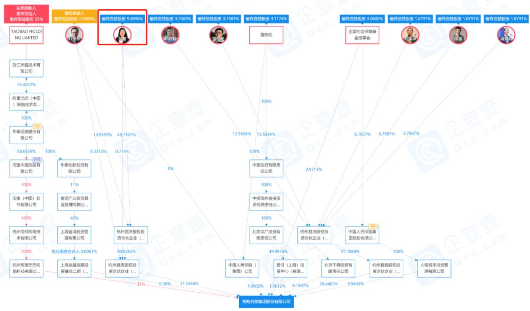 蚂蚁金服估值600亿到1500亿,蚂蚁集团全球最大独角兽