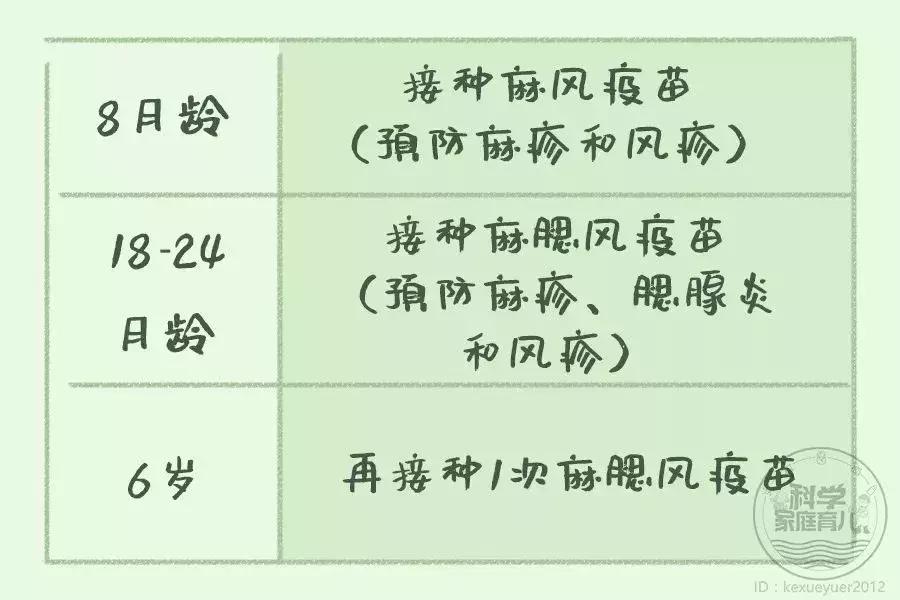 6种儿童常见皮肤病的鉴别指导,孩子容易出现的皮肤病你了解多少