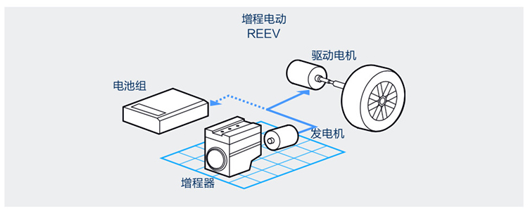 理想one2021增程六座版多少钱,理想one增程模式下的驾驶感受如何