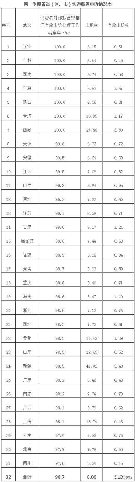 邮政业消费者申诉中心投诉管用吗,邮政业消费者申诉专用电话为12305