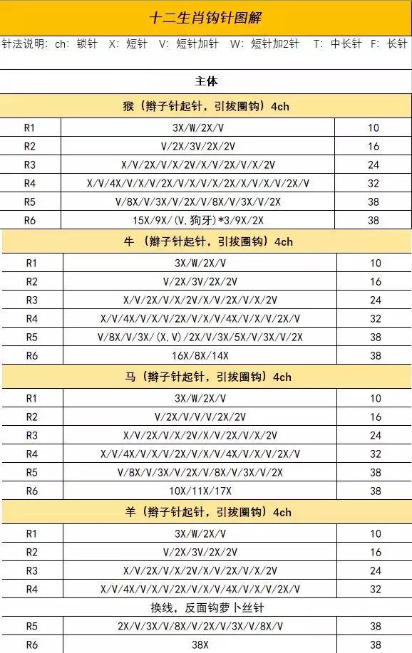 钩针钩的十二生肖图解,十二生肖钩针图解