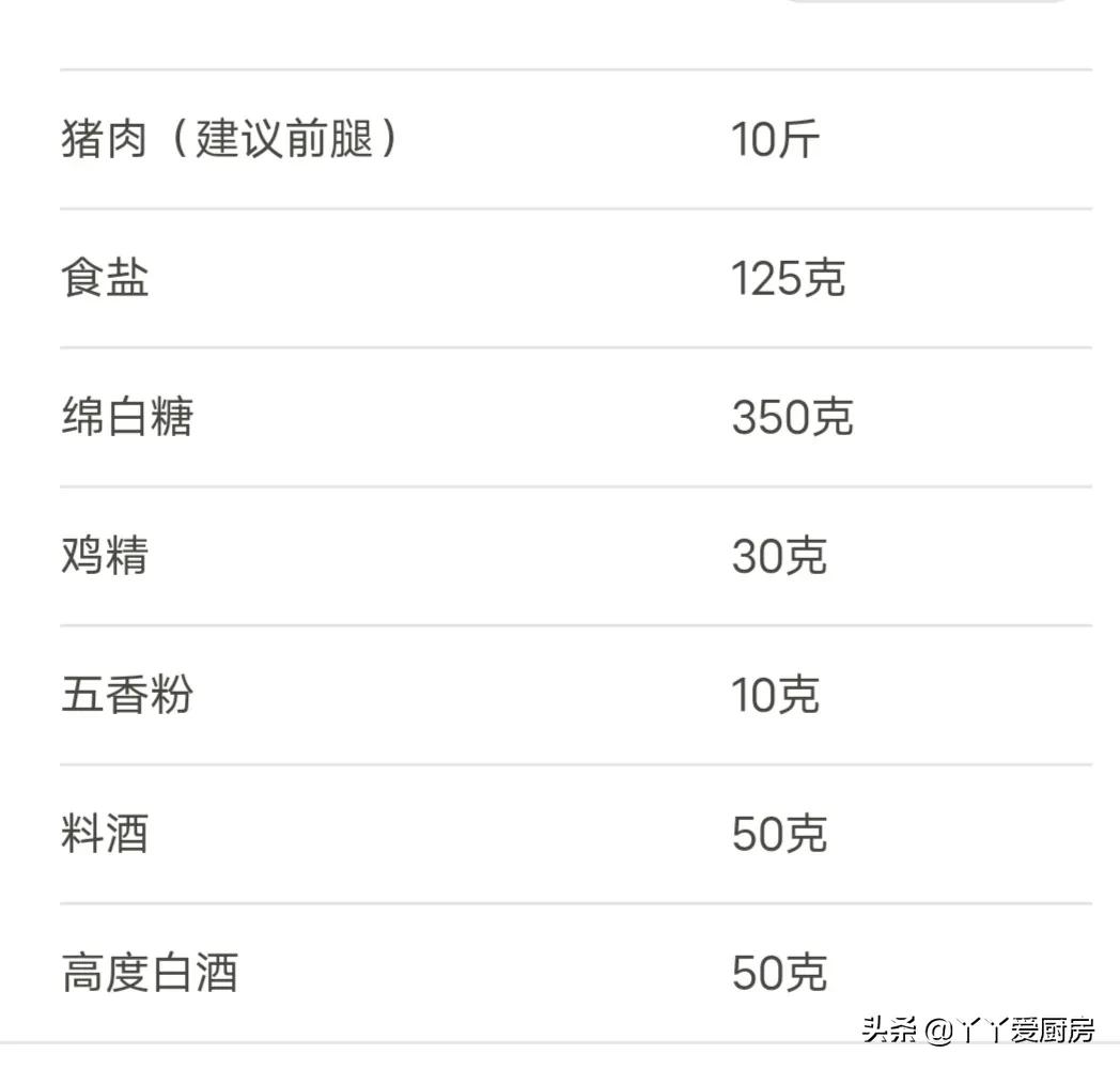 灌香肠的独家秘方,灌香肠不外传秘方