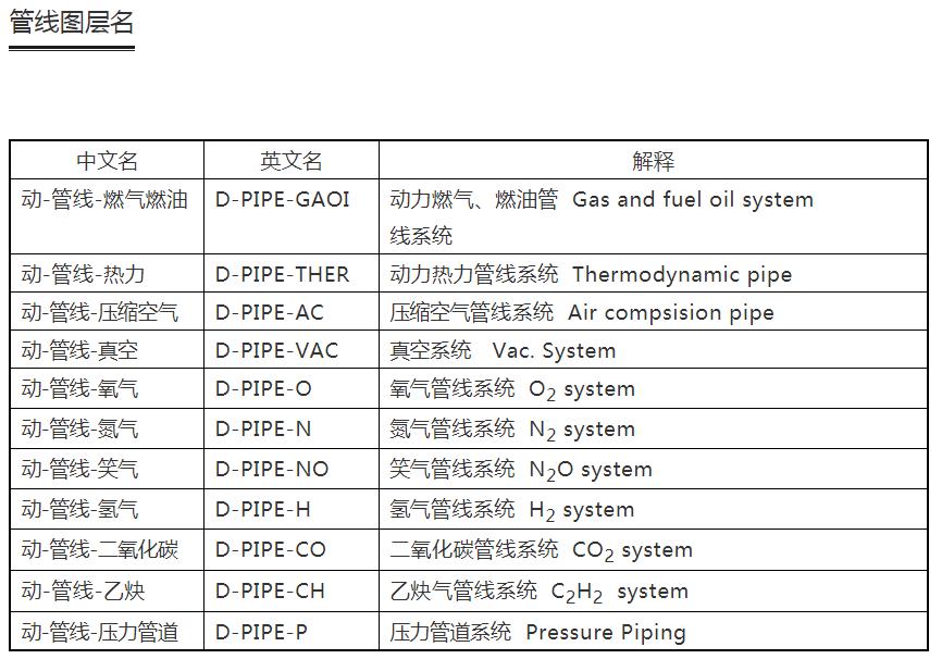 cad建筑制图标准,设计院如何快速学好cad制图
