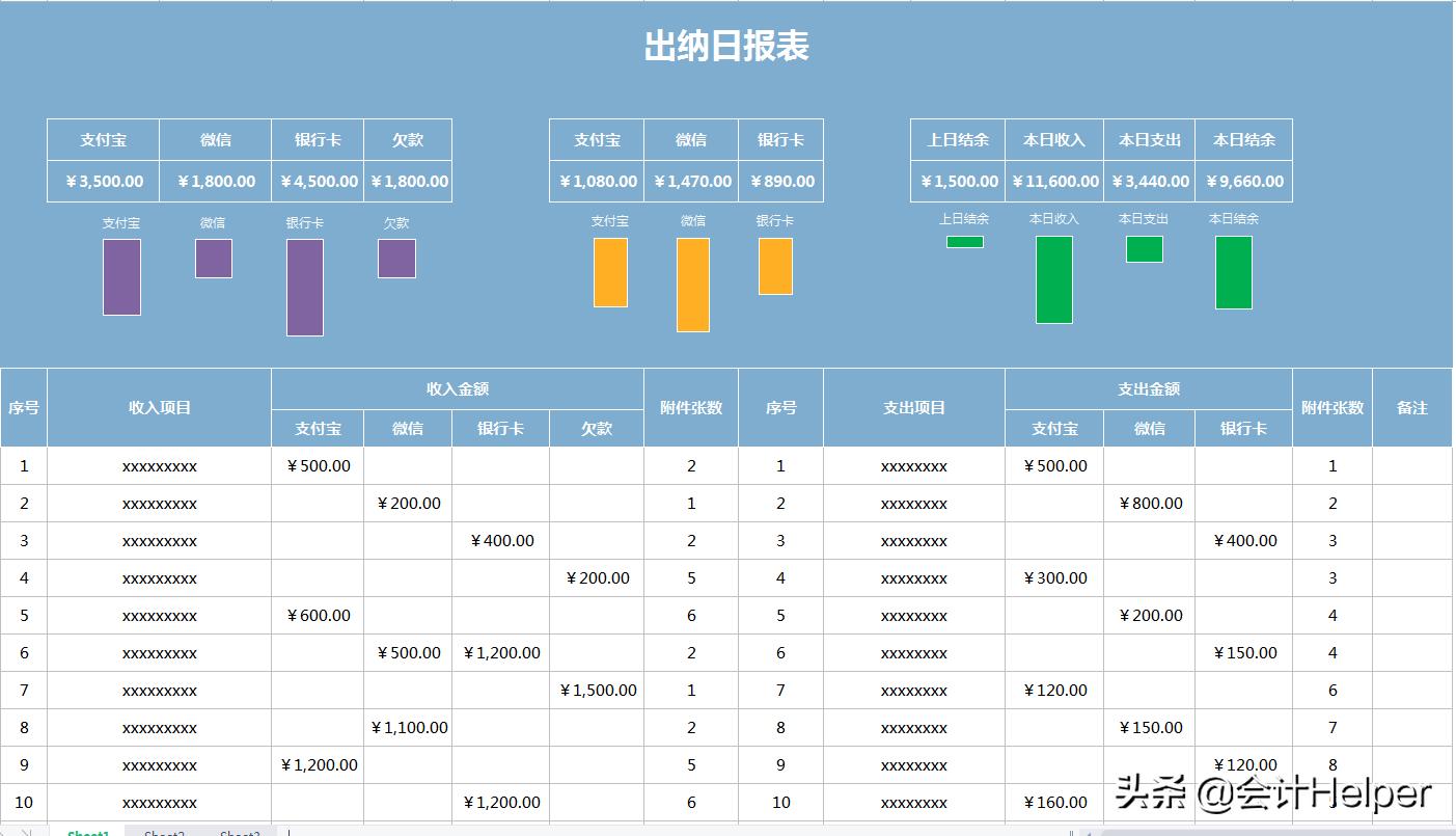 出纳零基础怎么做,零基础学习出纳需要怎么做