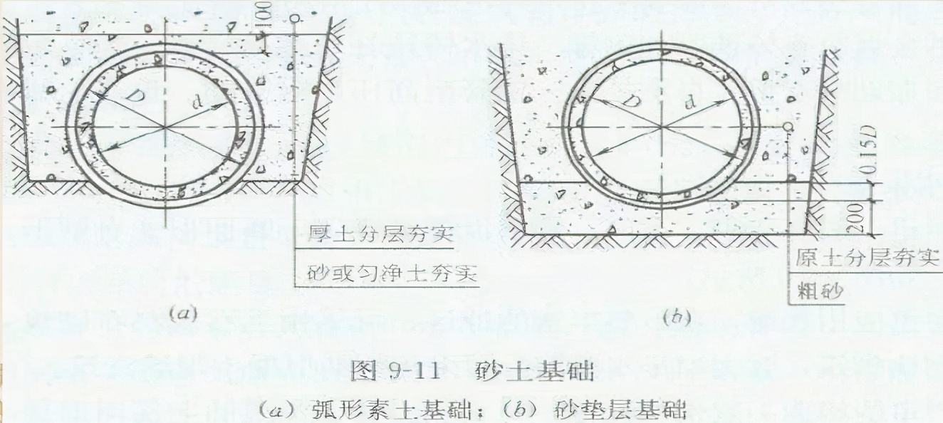 市政排水造价学习方法,市政道路排水工程造价