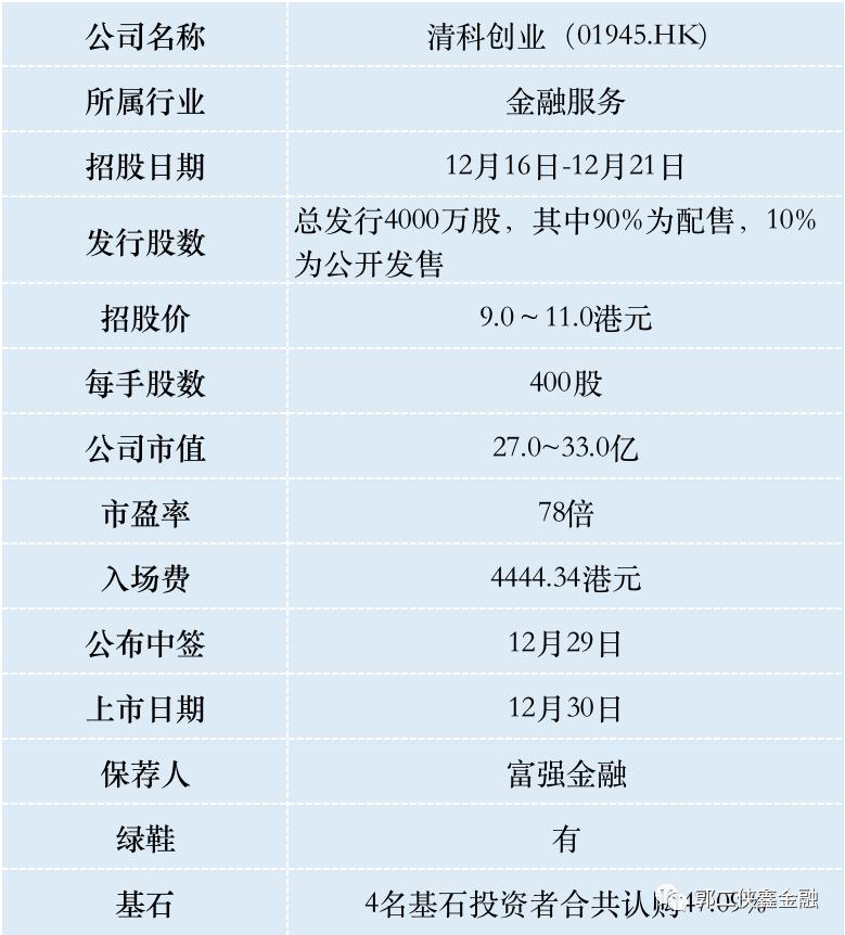 港股打新加科思药业,港股打新资金