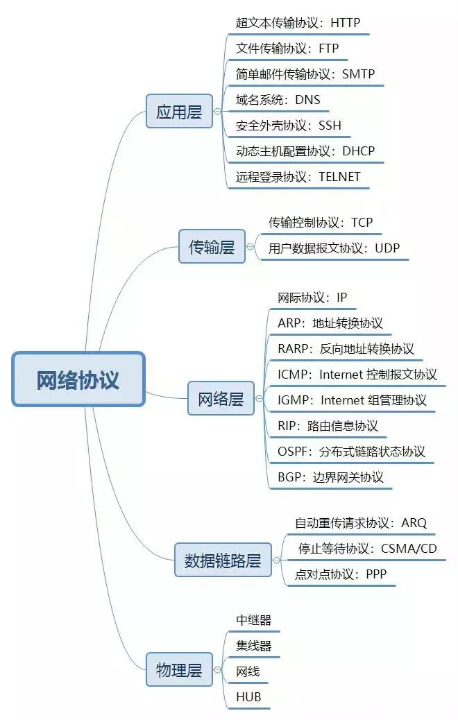 计算机网络难不难,简单理解计算机网络