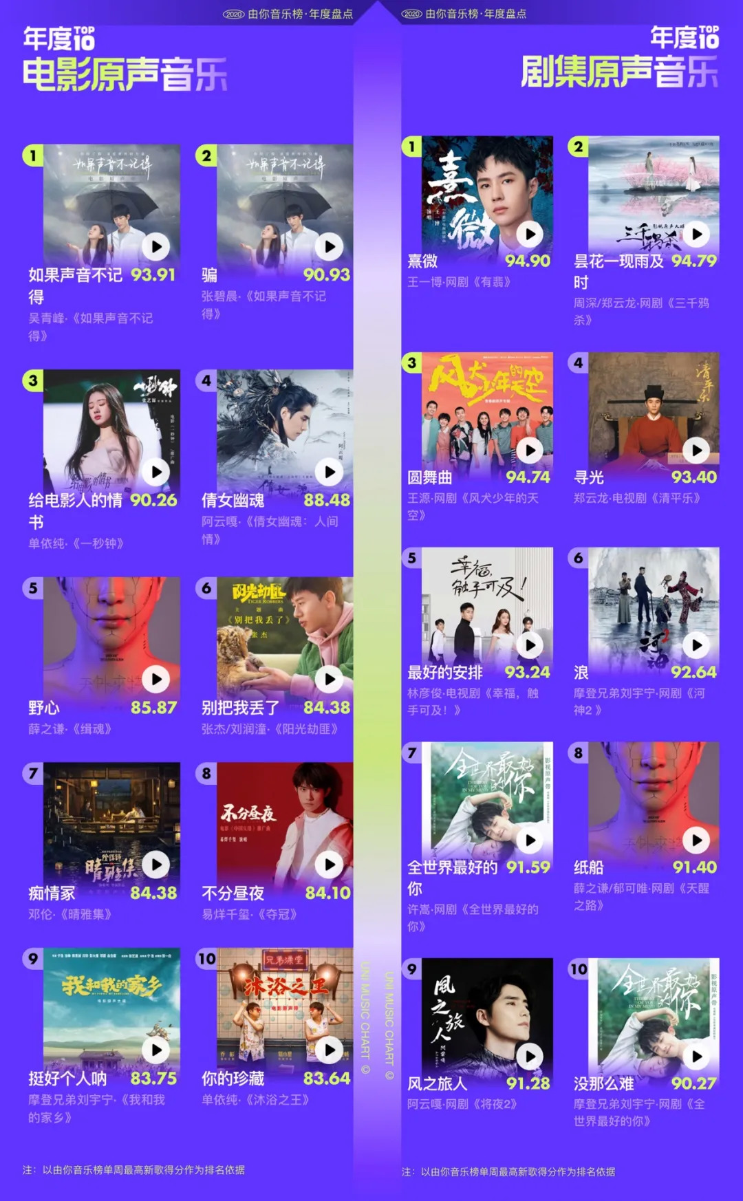 华语乐坛音乐品味,华语乐坛音乐年度排行榜怎么看