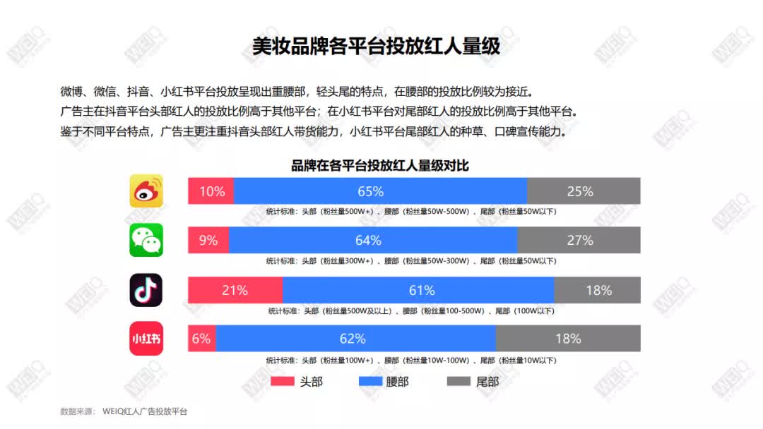 美妆营销分析,美妆行业新品牌营销策略分析报告