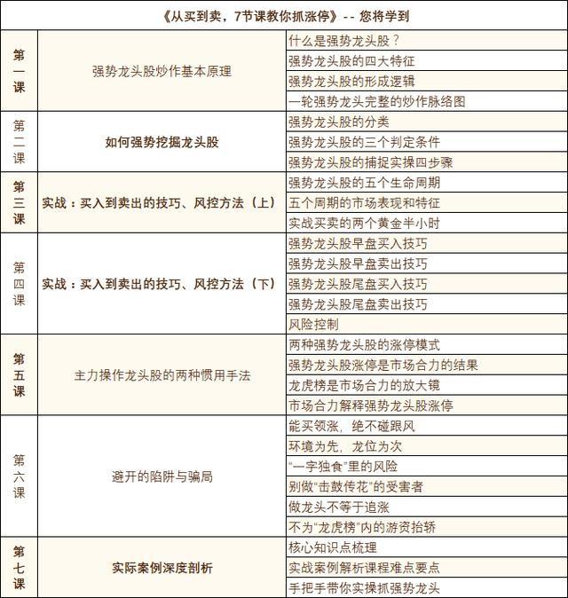 八种经典庄家的盘口语言,盘口口诀