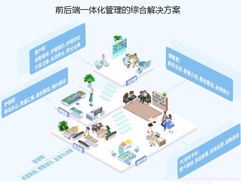 月子会所系统软件,月子中心管理软件