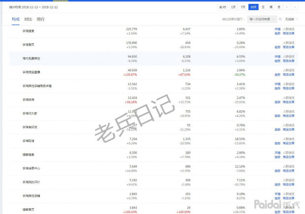 怎样把淘宝手淘搜索的流量做起来,冷门标品手淘搜索流量怎么提升