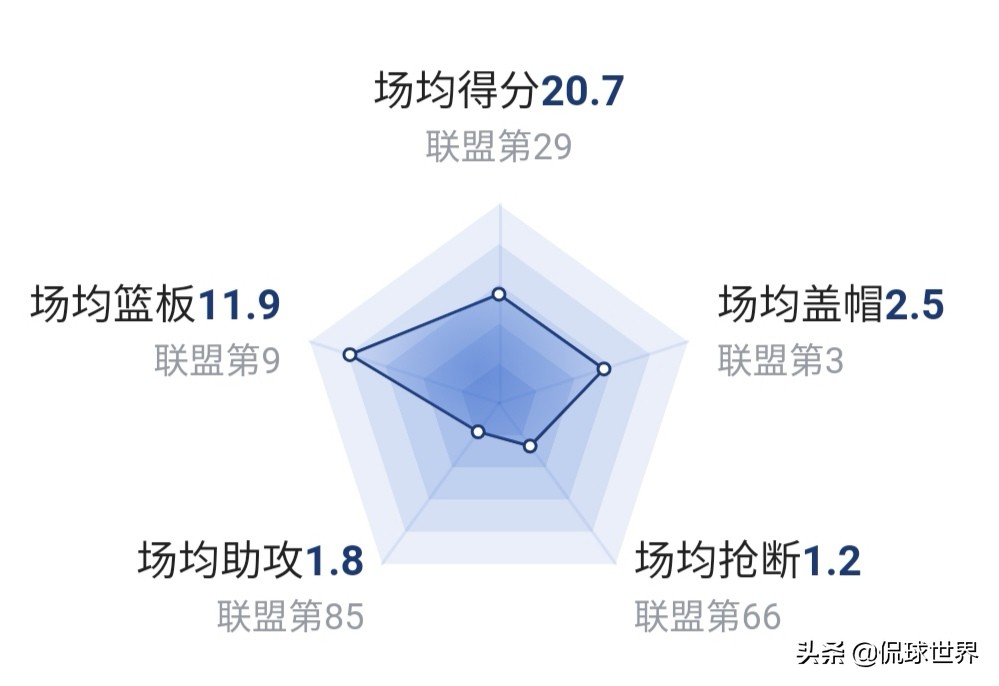 新疆男篮新内线,2017年新疆男篮4比0横扫广东男篮