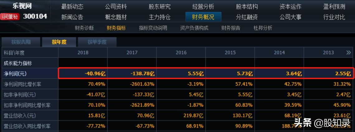 造车烧钱无底洞,无底洞造车