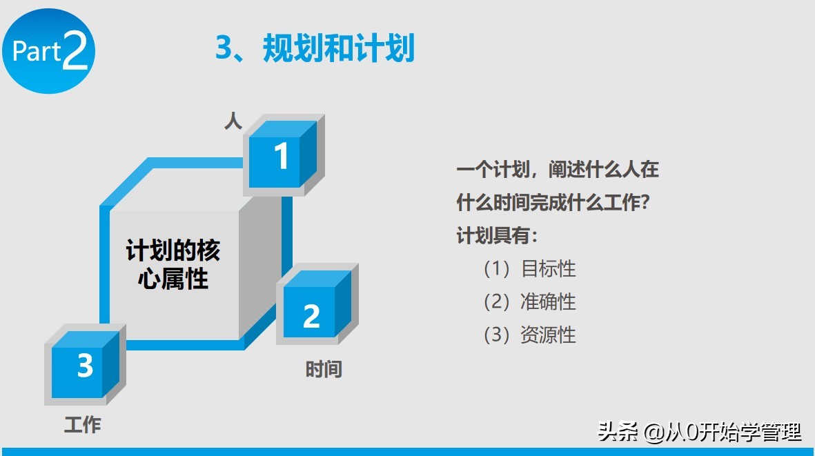 提升领导力的四重修炼ppt,策划文化与领导力ppt