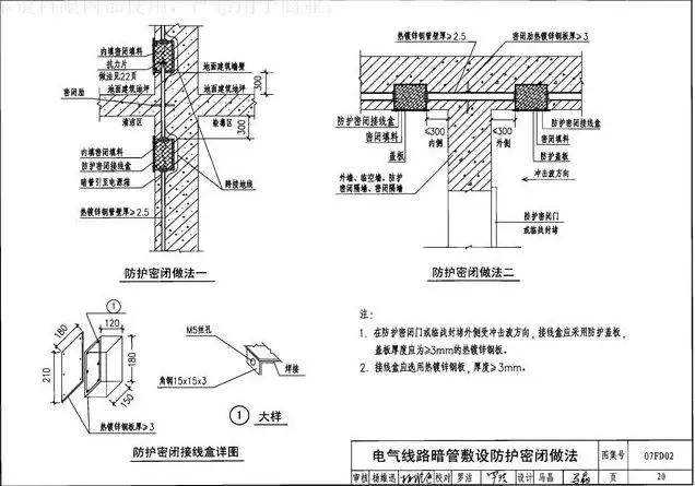 地下室人防强电安装图,地下室人防模板安装方案