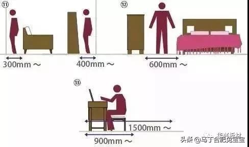 定制家具设计标准尺寸,全屋家具尺寸标准大全