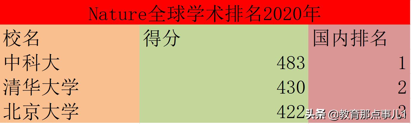 硬核大学,硬核北大