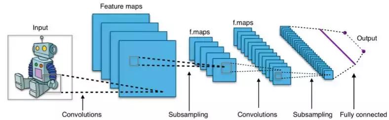 深度学习4个信息论的概念,信息论教育深度学习