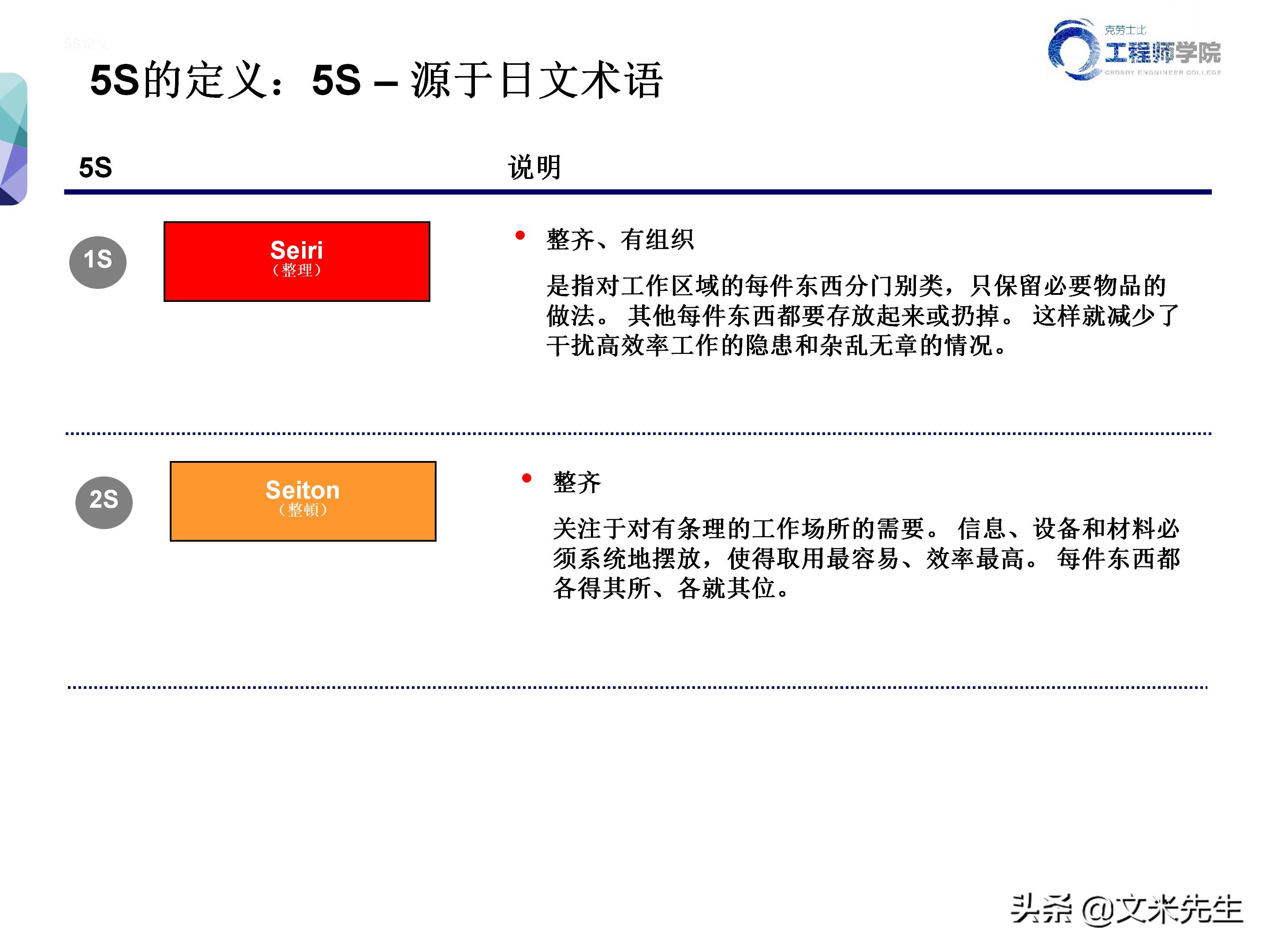 知名企业的5s管理,企业5s管理之整顿