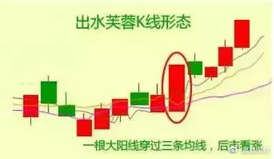 股市操作口诀十绝招十秘诀,股市战法之选股技巧