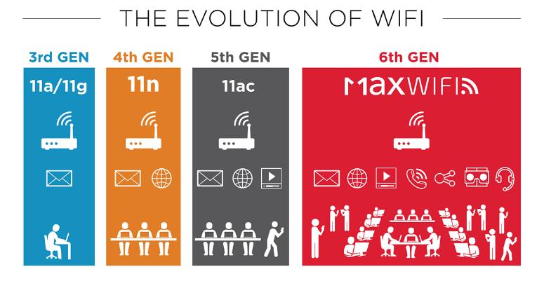 wifi信号好右下角的图标是灰色的,wifi信号右下角显示数字6