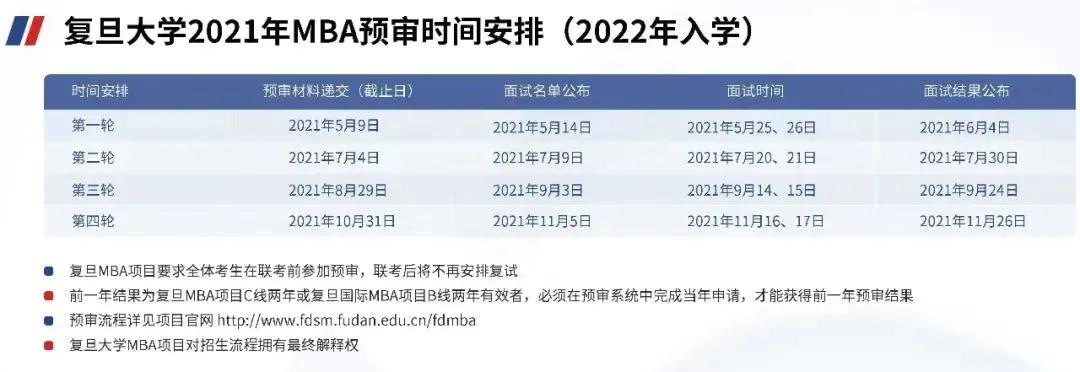 想考复旦mba怎么准备,mba复旦研究生