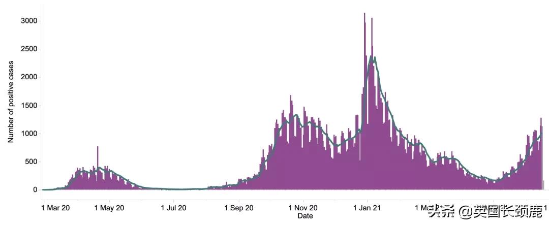 英国今天的疫情最新情况,英国疫情第二次高峰