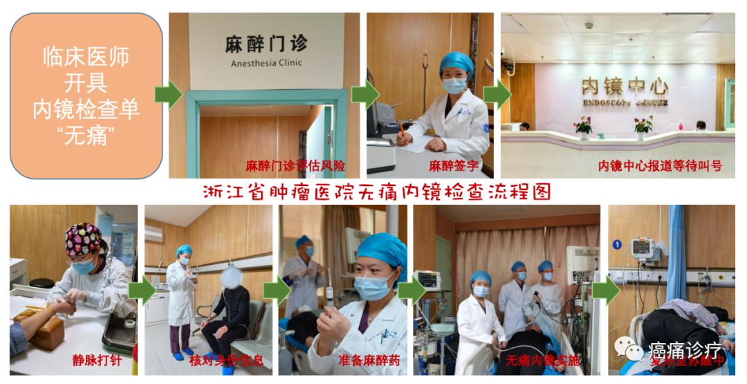 无痛肠镜胃镜危害大千万别随便做,无痛胃镜和普通胃镜哪个好