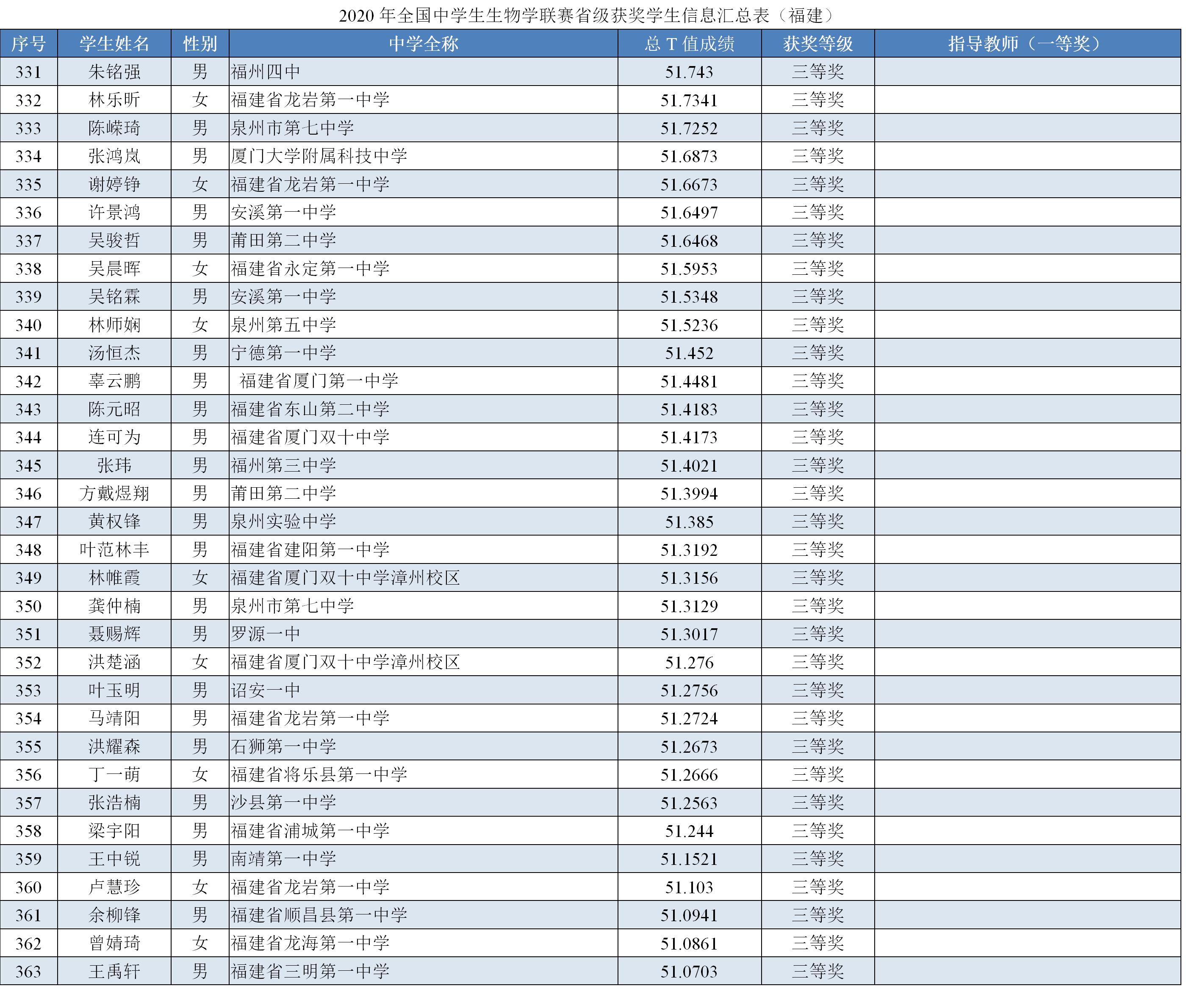 39届全国中学生生物竞赛,2024福建省中学生生物竞赛
