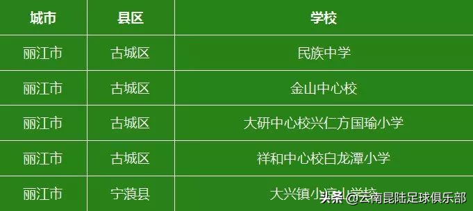 全国青少年校园足球联赛云南师范,云南省校园足球特点学校