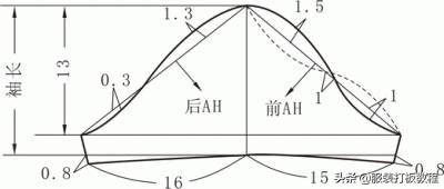 宽松女衬衫制版教程,褶裥衬衫制版