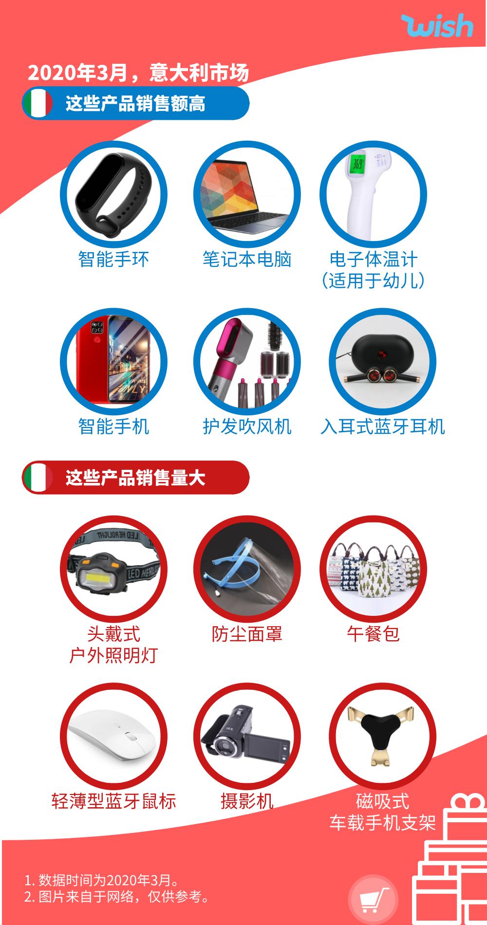 新晋TOP5：除了口罩，欧洲还有什么值得卖？