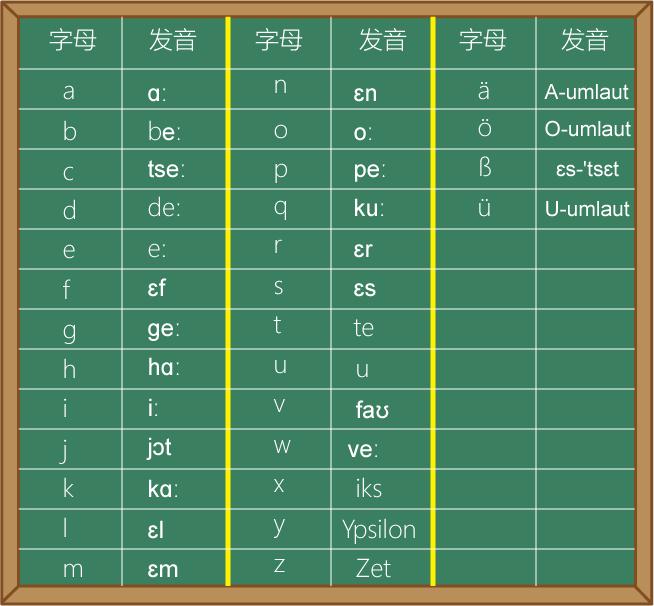 德语入门难不难,德语入门速成班