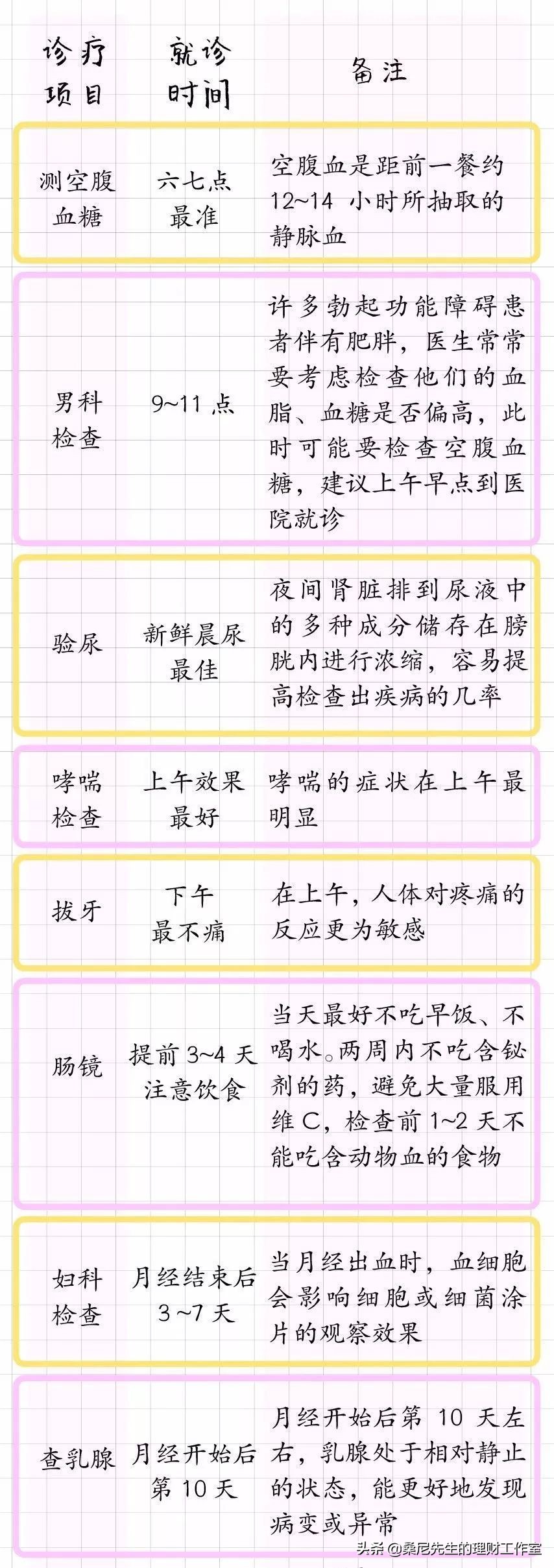 浦东就诊挂号指南,医院挂科室都能看什么病详解