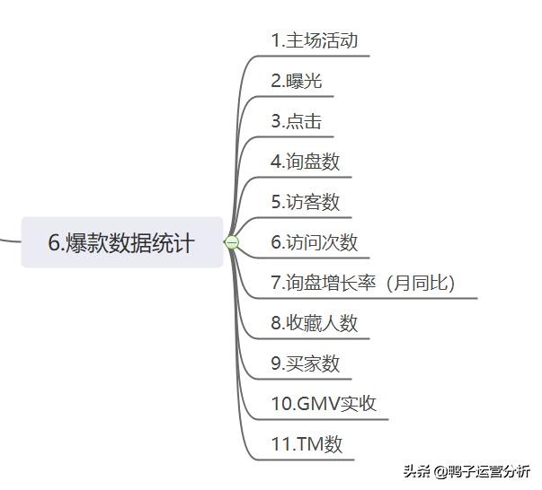 阿里巴巴电商运营实操全套教程,阿里巴巴国际站电商运营入门教程