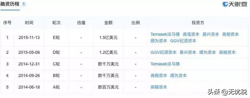 再见！爱屋吉屋官网、APP停止运营！又一明星企业陨落！