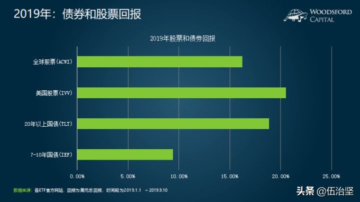 购买债券基金风险大吗,购买债券可能全赔吗