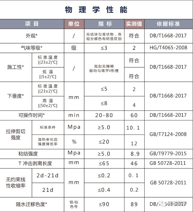 YDD·品牌｜装修开裂有绝招，FATSO胖子接缝宝