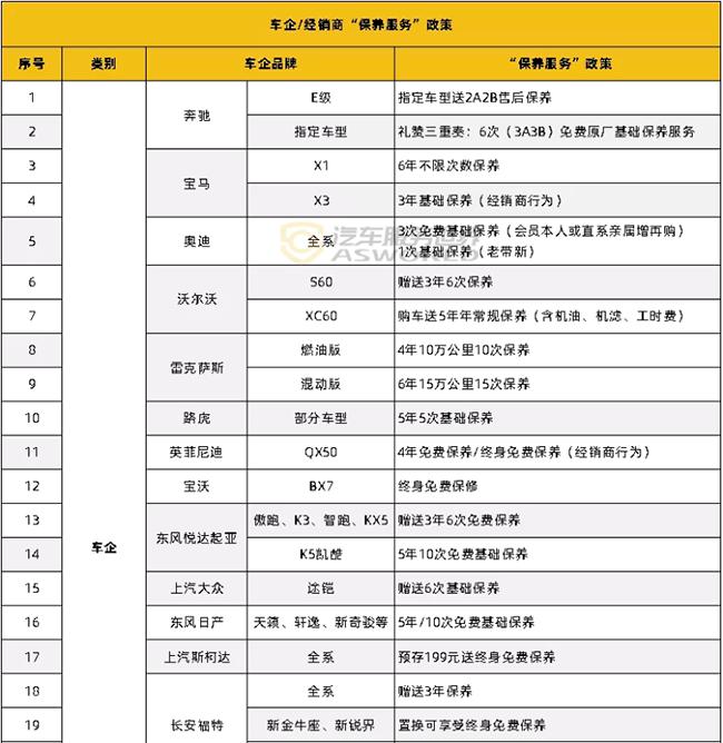 4s店2888元终身小保养划算吗,4s店保养免费接送车