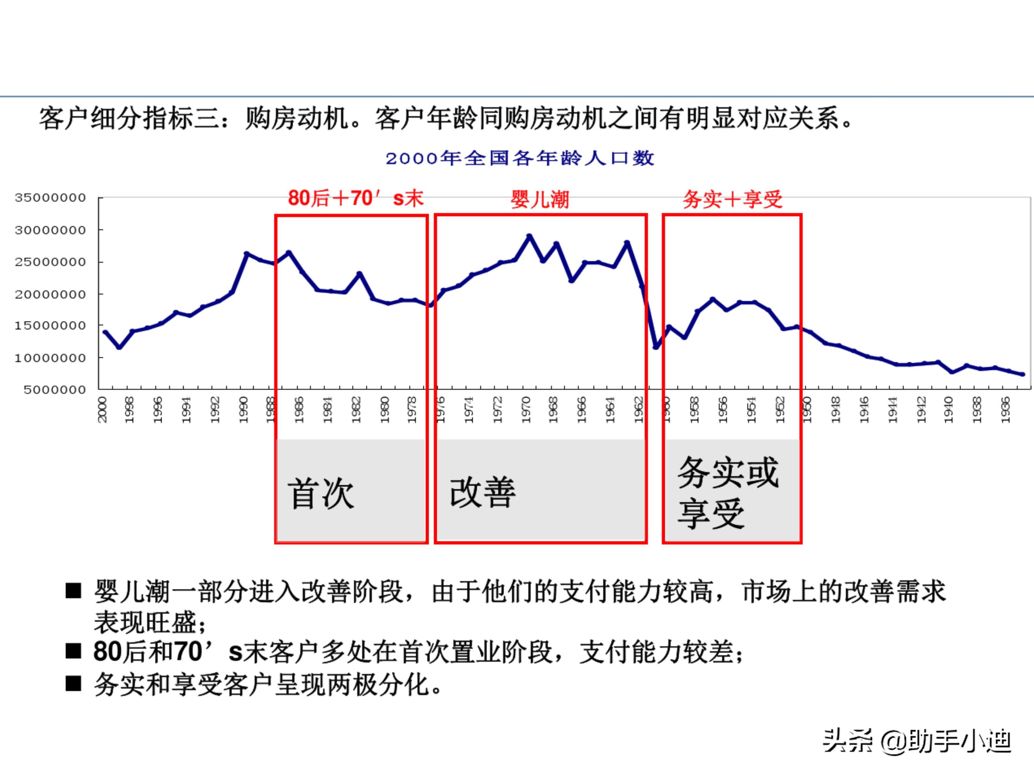 房地产项目投资决策及价值策划精讲（233页，图文并茂）